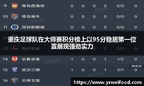 重庆足球队在大师赛积分榜上以95分稳居第一位置展现强劲实力