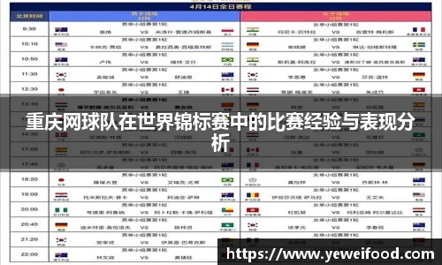 重庆网球队在世界锦标赛中的比赛经验与表现分析