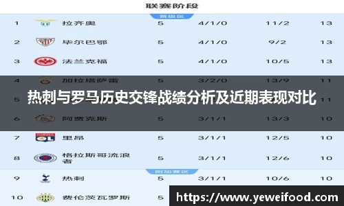 热刺与罗马历史交锋战绩分析及近期表现对比