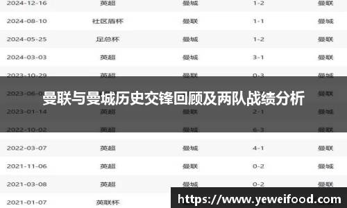 曼联与曼城历史交锋回顾及两队战绩分析
